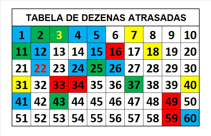 mega-sena segredos concurso 2792