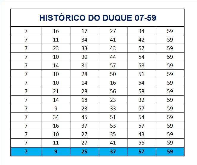 mega-sena segredos concurso 2793