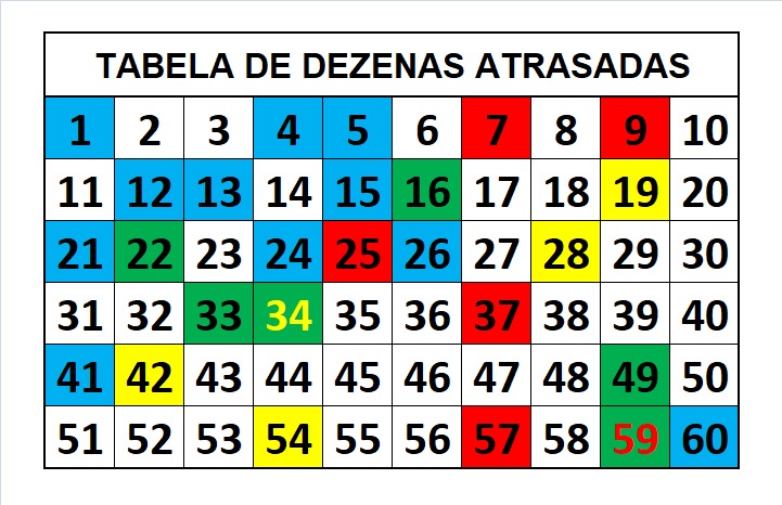 mega-sena segredos concurso 2793