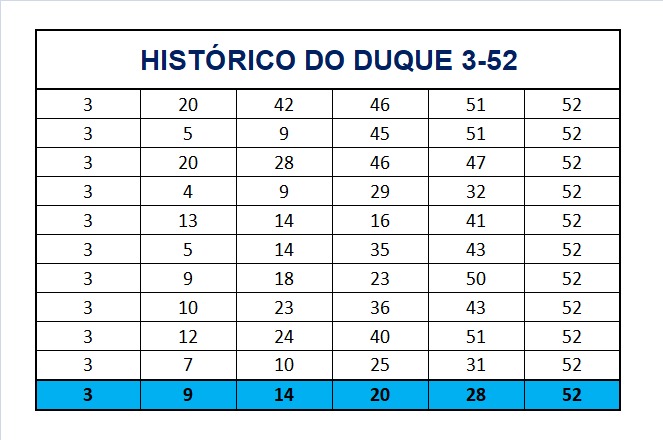 mega-sena segredos concurso 2794