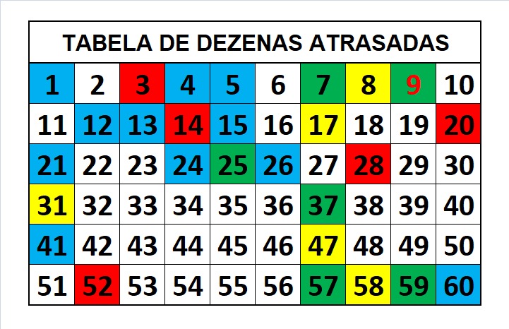 mega-sena segredos concurso 2794