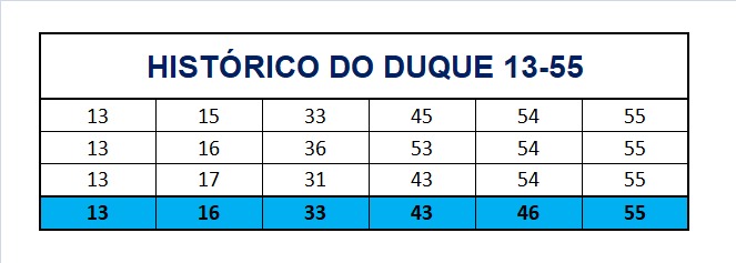 mega-sena segredos concurso 2795