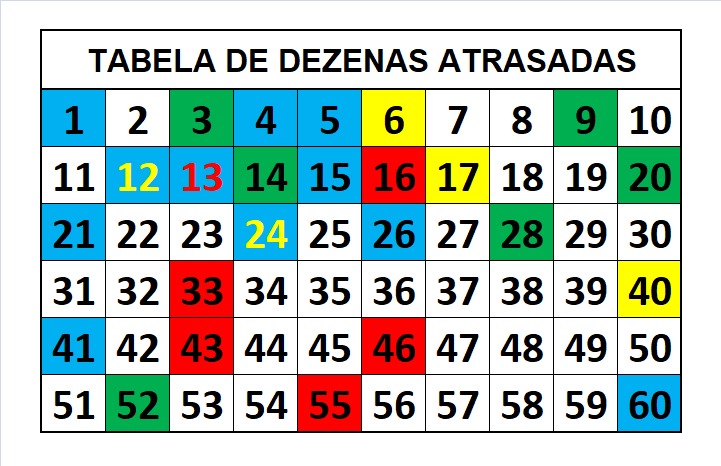 mega-sena segredos concurso 2795