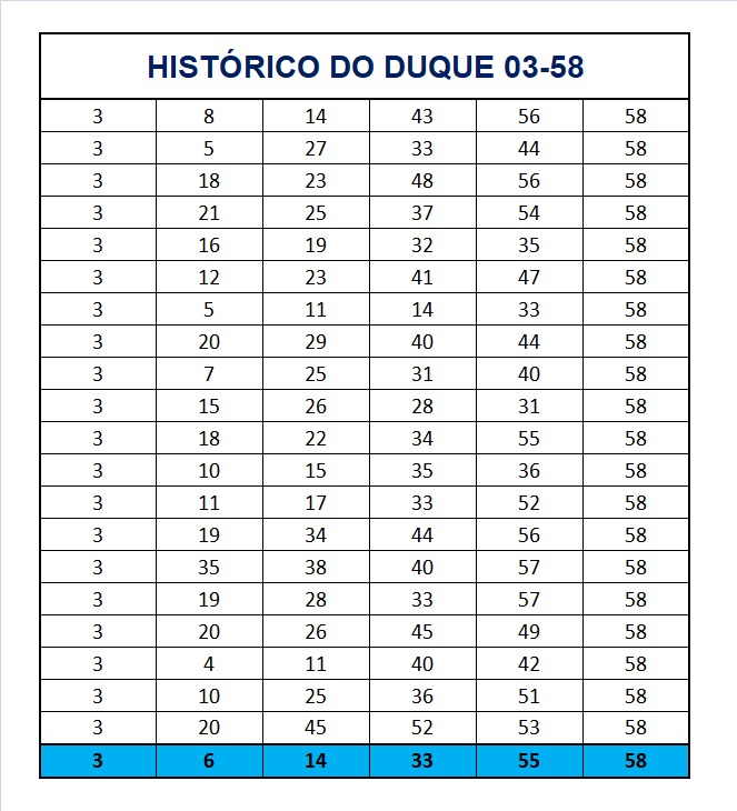 mega-sena segredos concurso 2796