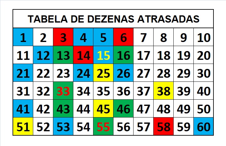 mega-sena segredos concurso 2796