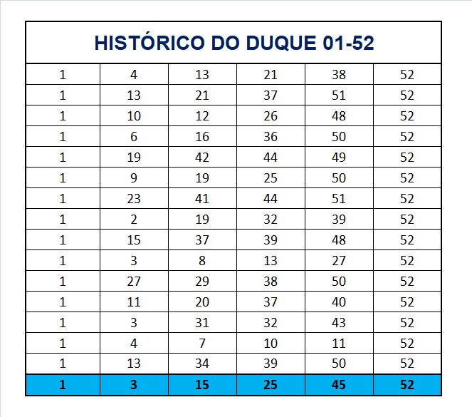 mega-sena segredos concurso 2797