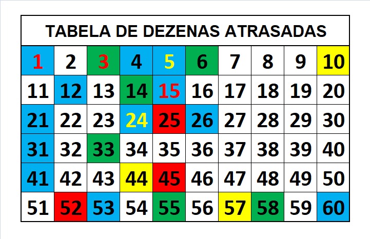 mega-sena segredos concurso 2797