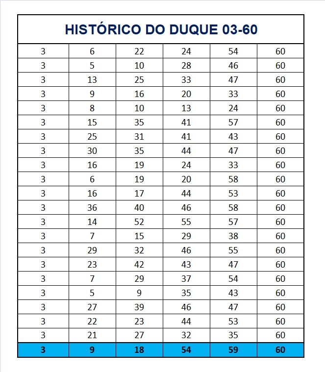 mega-sena segredos concurso 2798