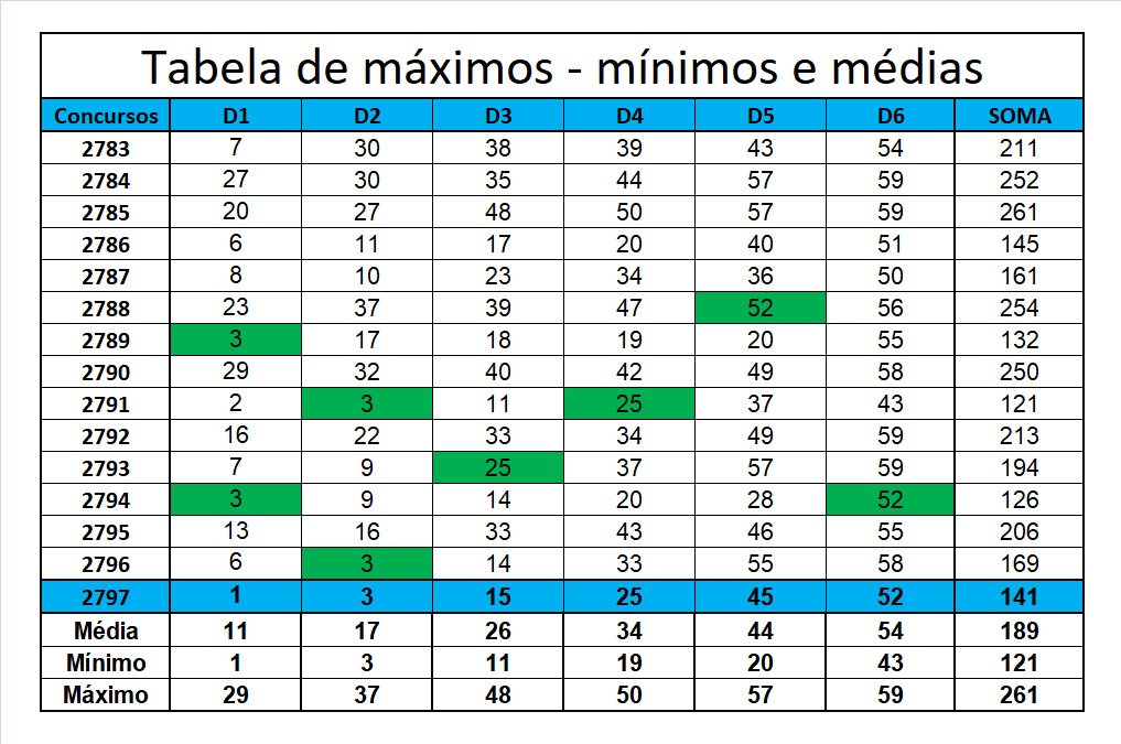 mega-sena segredos concurso 2565