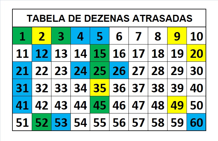 mega-sena segredos concurso 2565