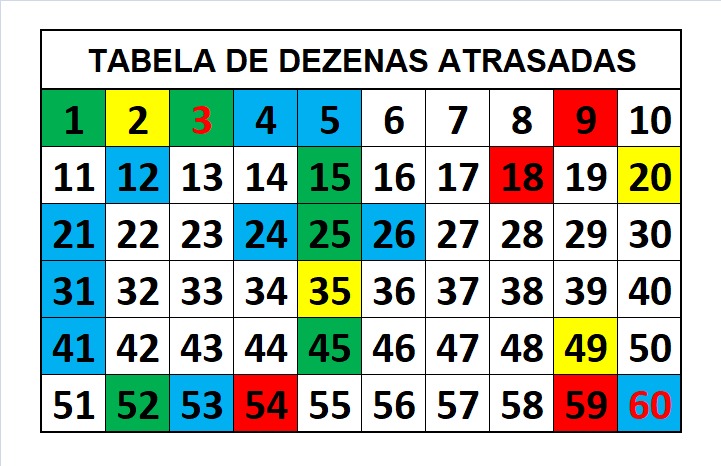 mega-sena segredos concurso 2798