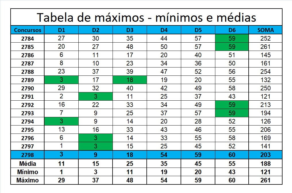 mega-sena segredos concurso 2565