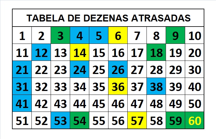 mega-sena segredos concurso 2565