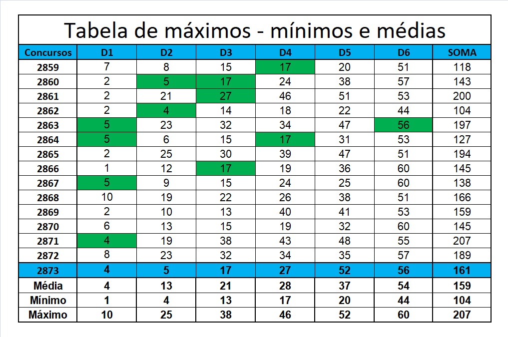 mega-sena segredos concurso 2565