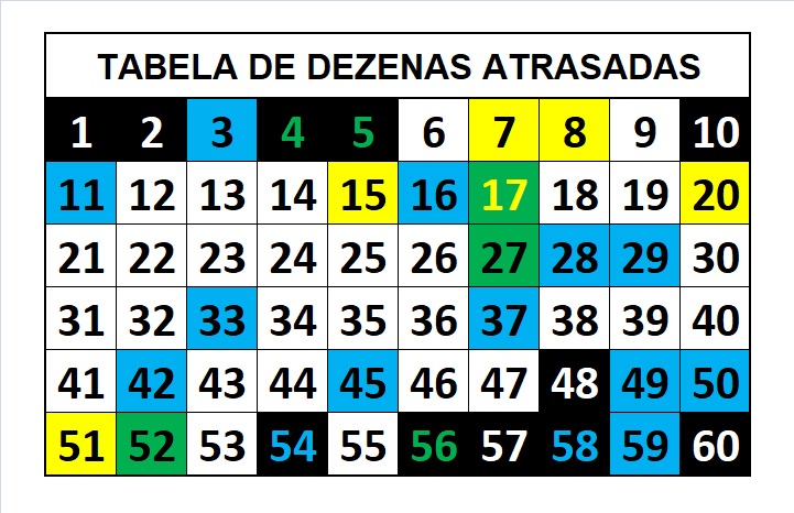 mega-sena segredos concurso 2565