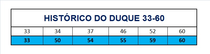 mega-sena segredos concurso 2900