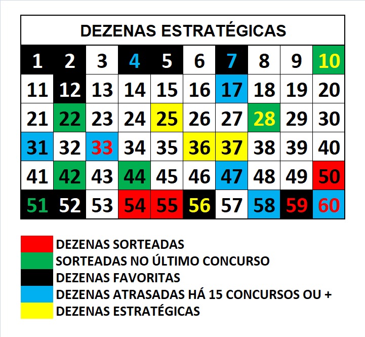 mega-sena segredos concurso 2900