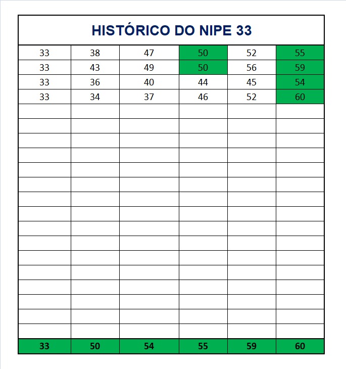 mega-sena segredos concurso 2900
