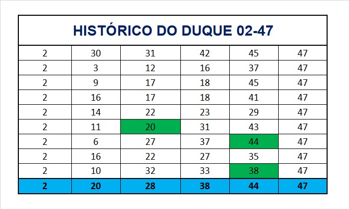 mega-sena segredos concurso 2901