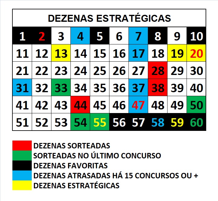 mega-sena segredos concurso 2901