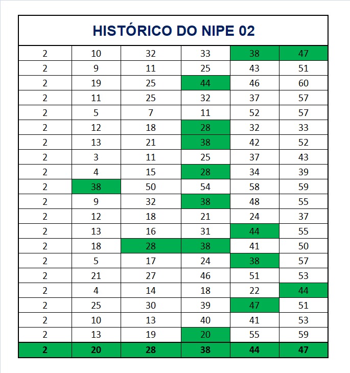 mega-sena segredos concurso 2901