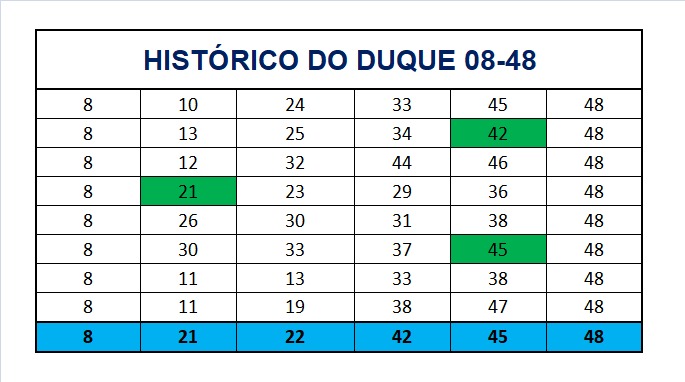mega-sena segredos concurso 2902