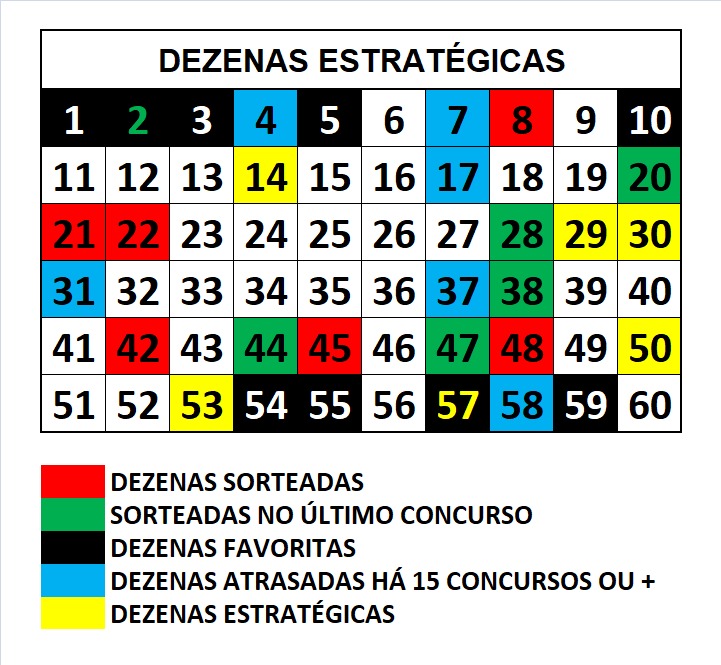 mega-sena segredos concurso 2902