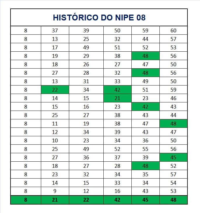 mega-sena segredos concurso 2902