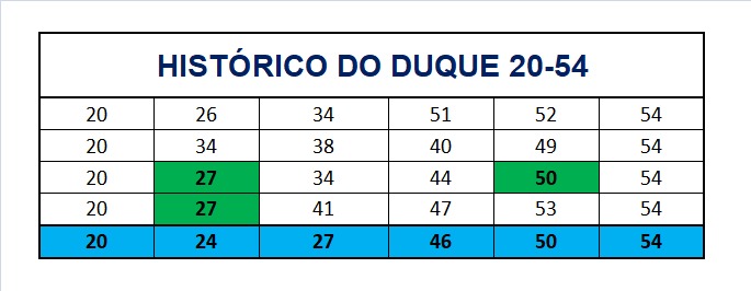mega-sena segredos concurso 2903