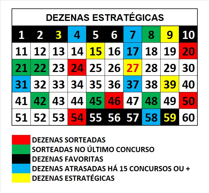 mega-sena segredos concurso 2903