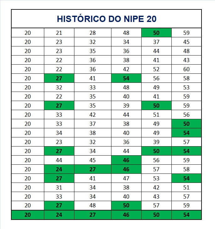 mega-sena segredos concurso 2903