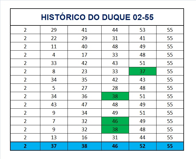 mega-sena segredos concurso 2904