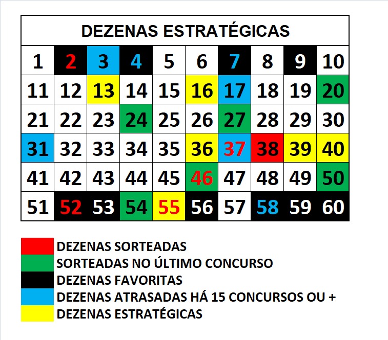 mega-sena segredos concurso 2904