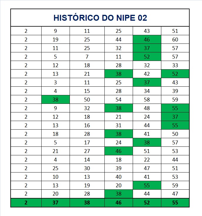 mega-sena segredos concurso 2904