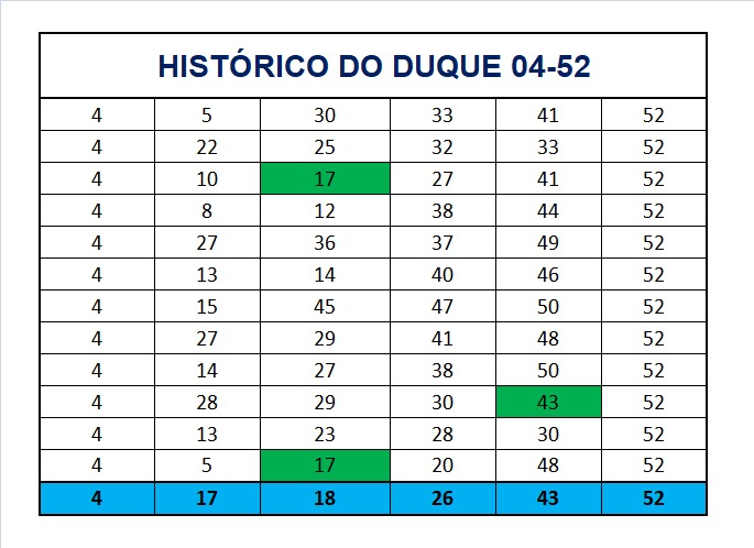 mega-sena segredos concurso 2905