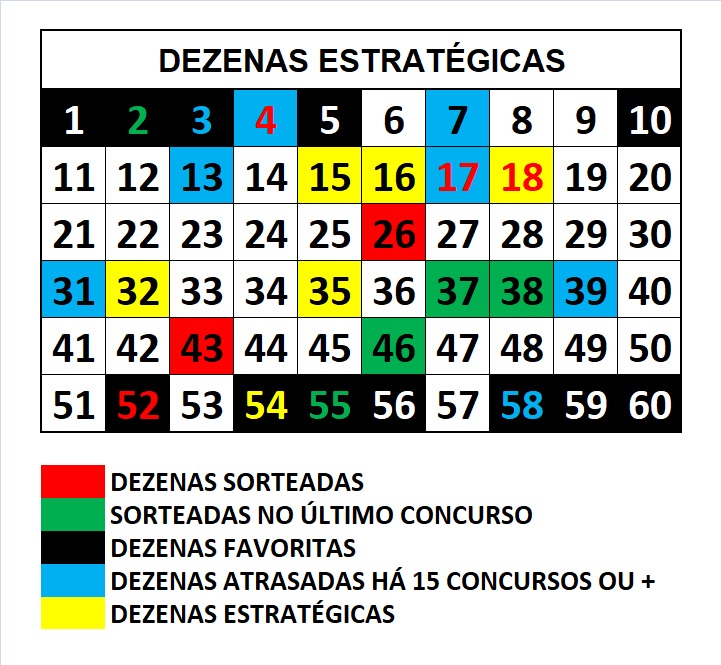 mega-sena segredos concurso 2905