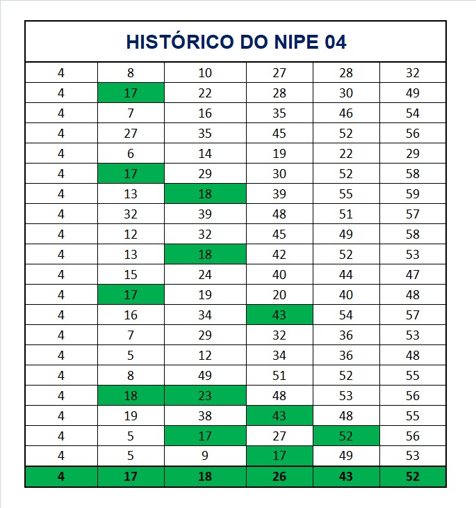 mega-sena segredos concurso 2905