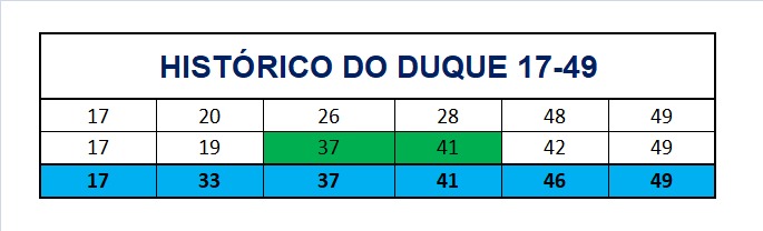 mega-sena segredos concurso 2906