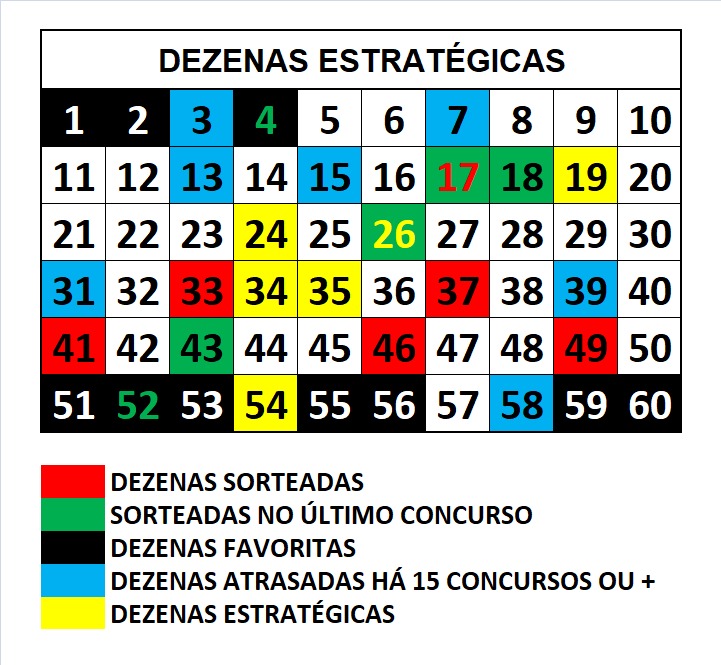 mega-sena segredos concurso 2906