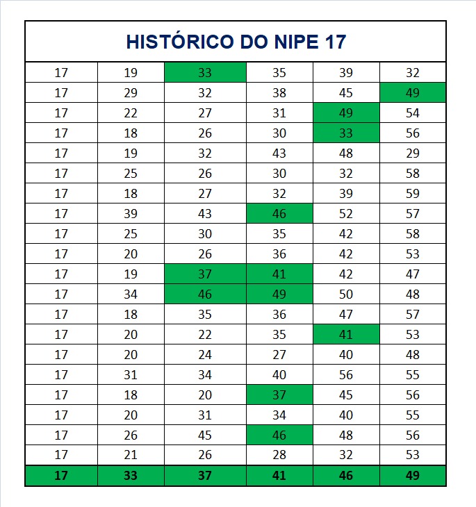 mega-sena segredos concurso 2906