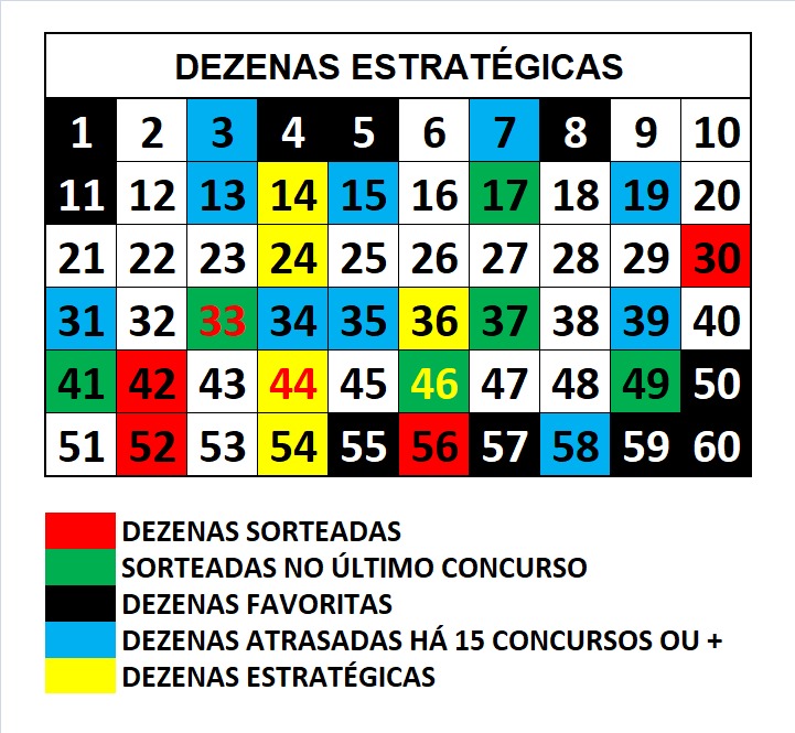 mega-sena segredos concurso 2907