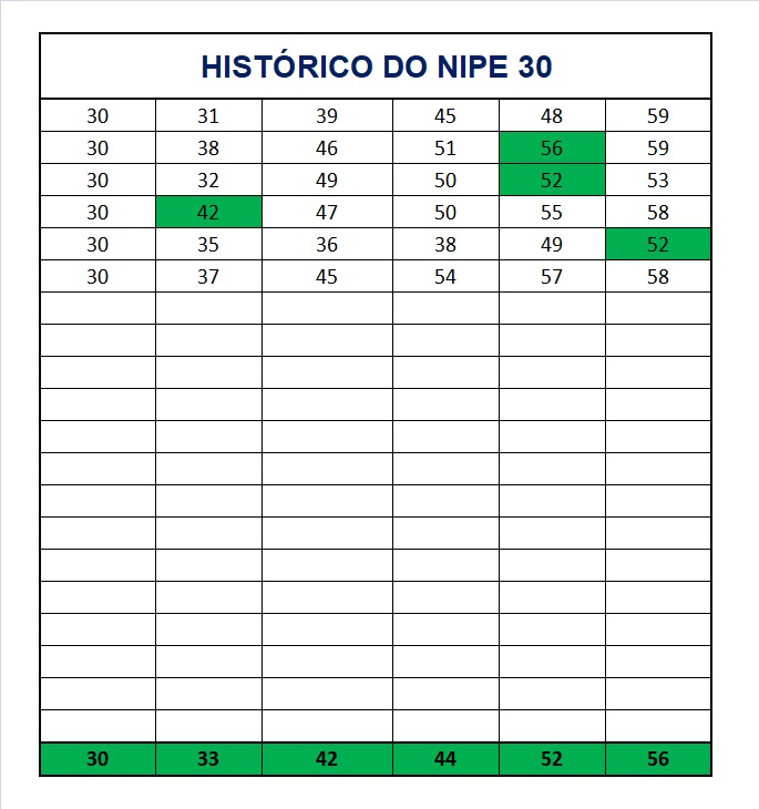 mega-sena segredos concurso 2907