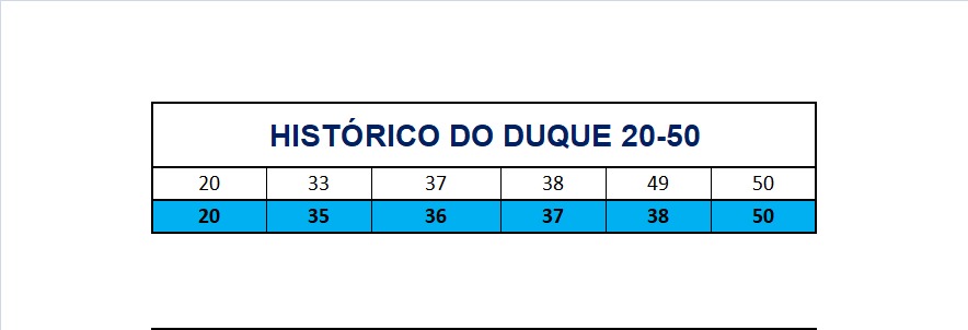 mega-sena segredos concurso 2908