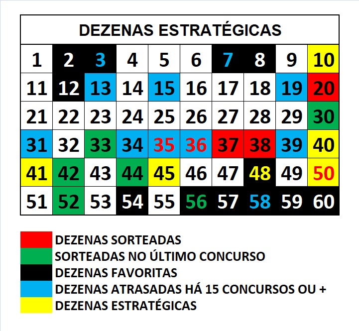 mega-sena segredos concurso 2908