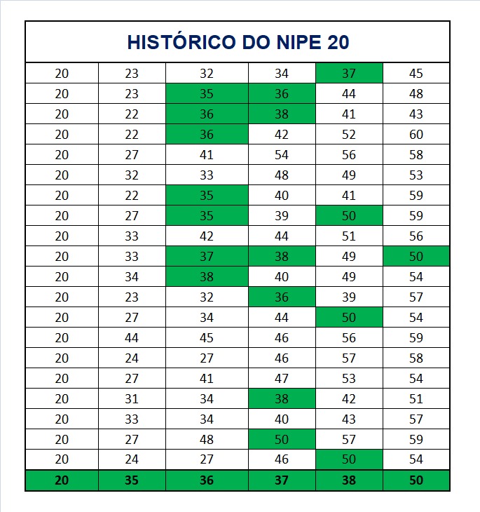 mega-sena segredos concurso 2908