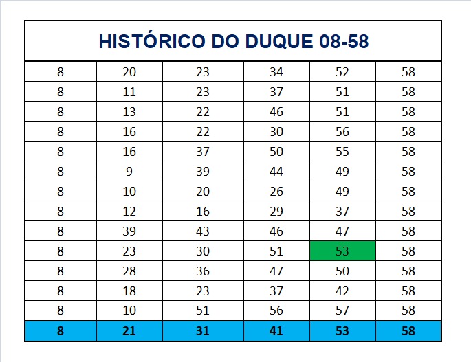 mega-sena segredos concurso 2909