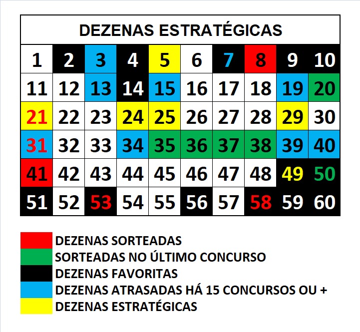mega-sena segredos concurso 2909
