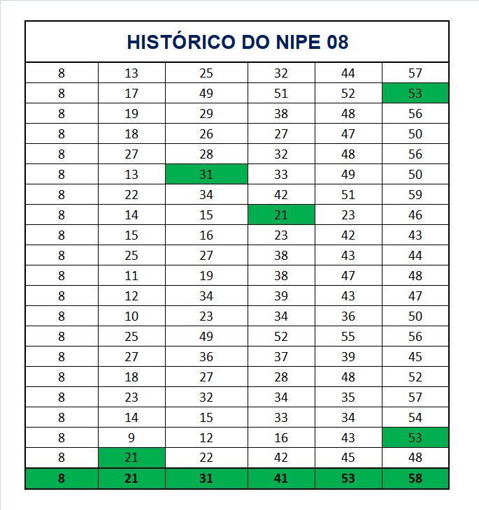 mega-sena segredos concurso 2909