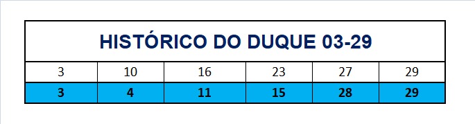 mega-sena segredos concurso 2910