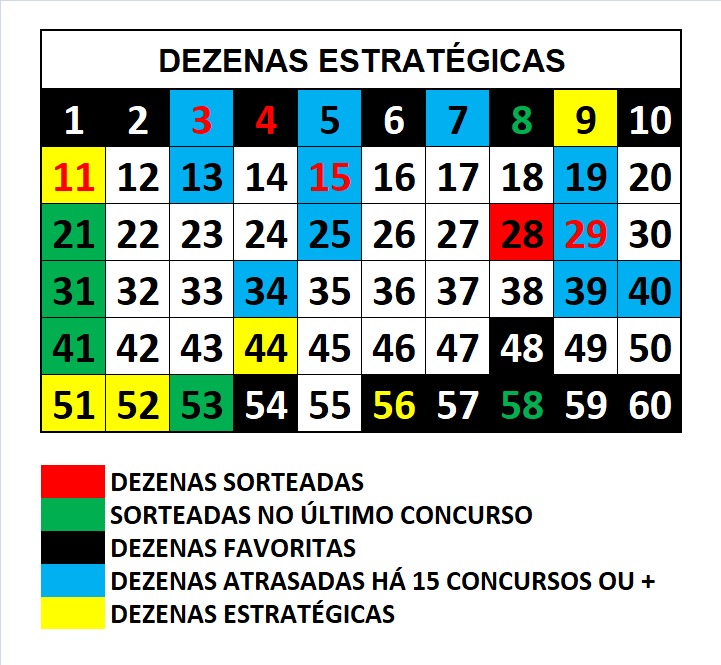 mega-sena segredos concurso 2910